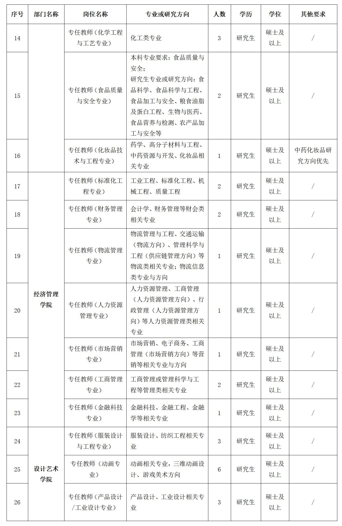 e1321